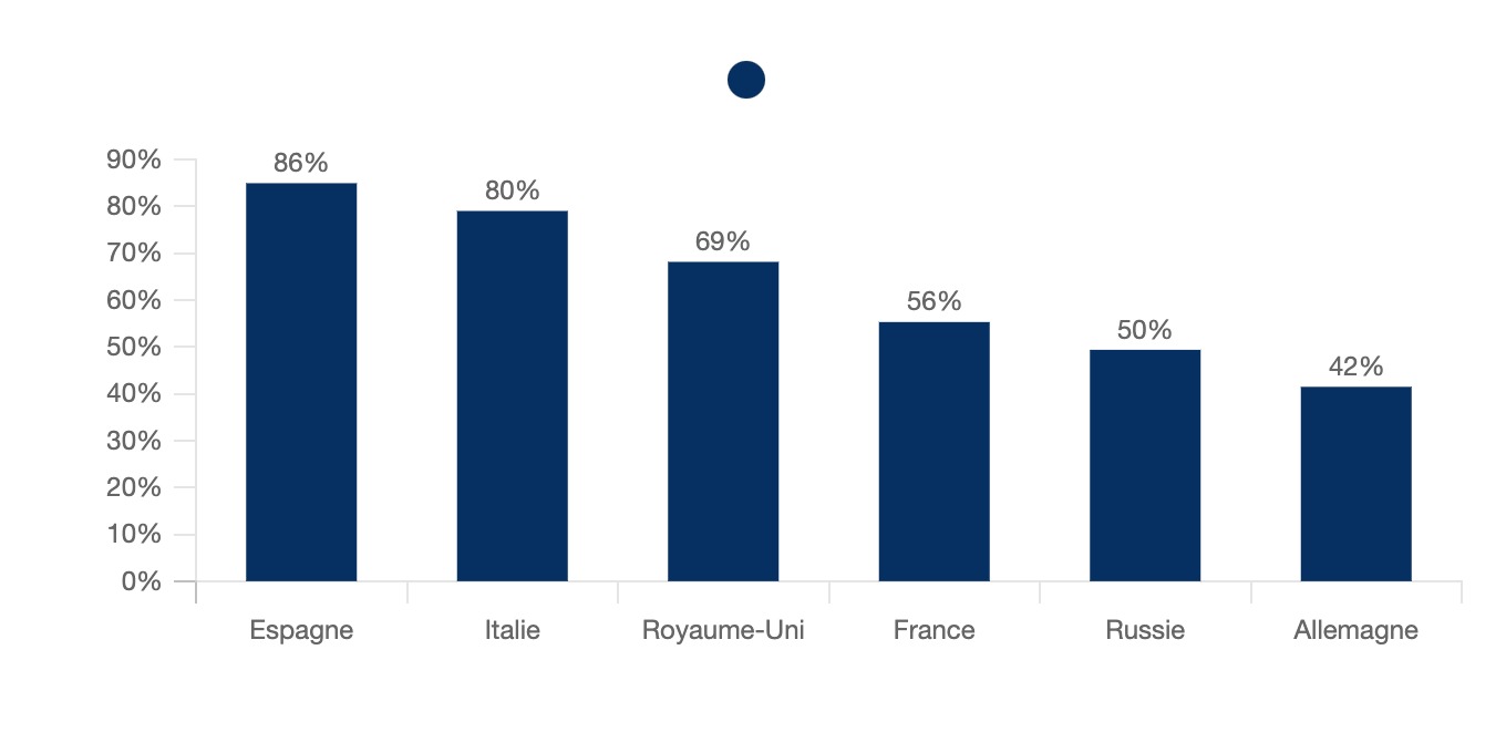 L'importance de la nourriture saine en Europe