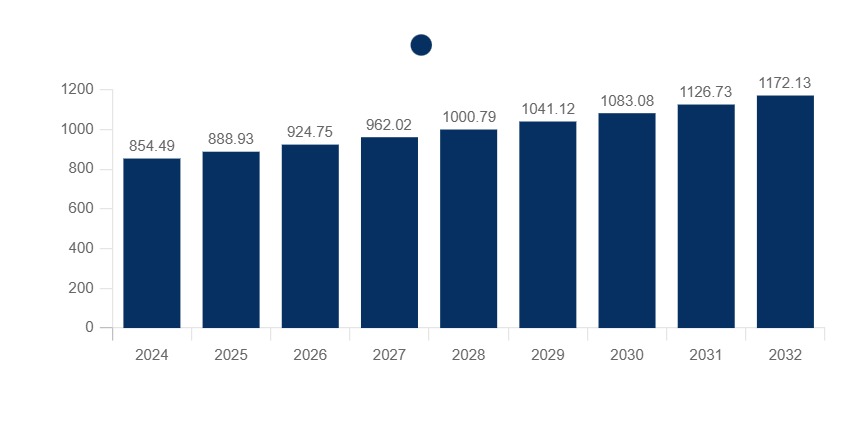 Valore mercato globale della birra