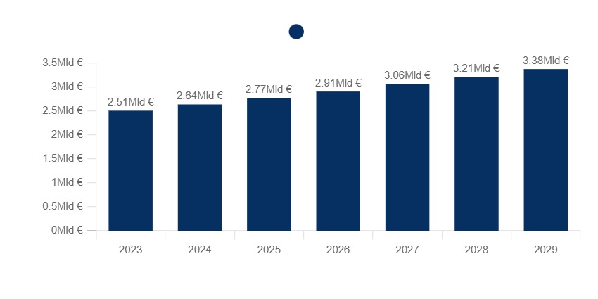 Previsione del valore del mercato Italiano della birra