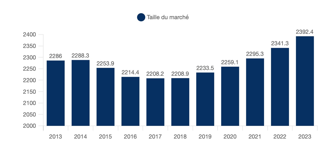 marché de la parfumerie - 60% remise 